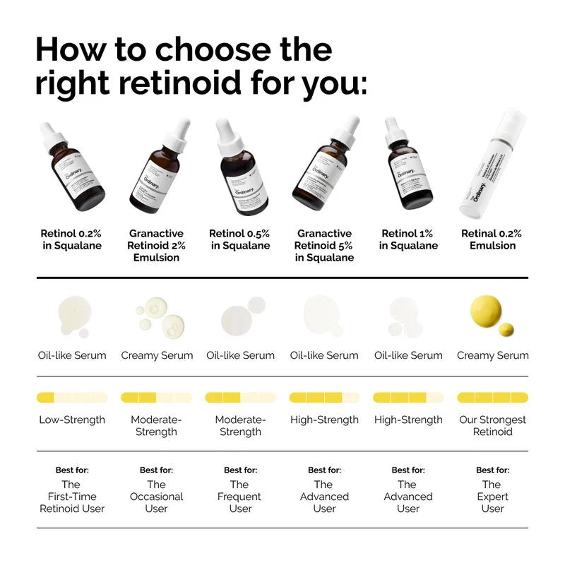 Buy Ordinary Retinol 1% in Squalane 30ml in Pakistan