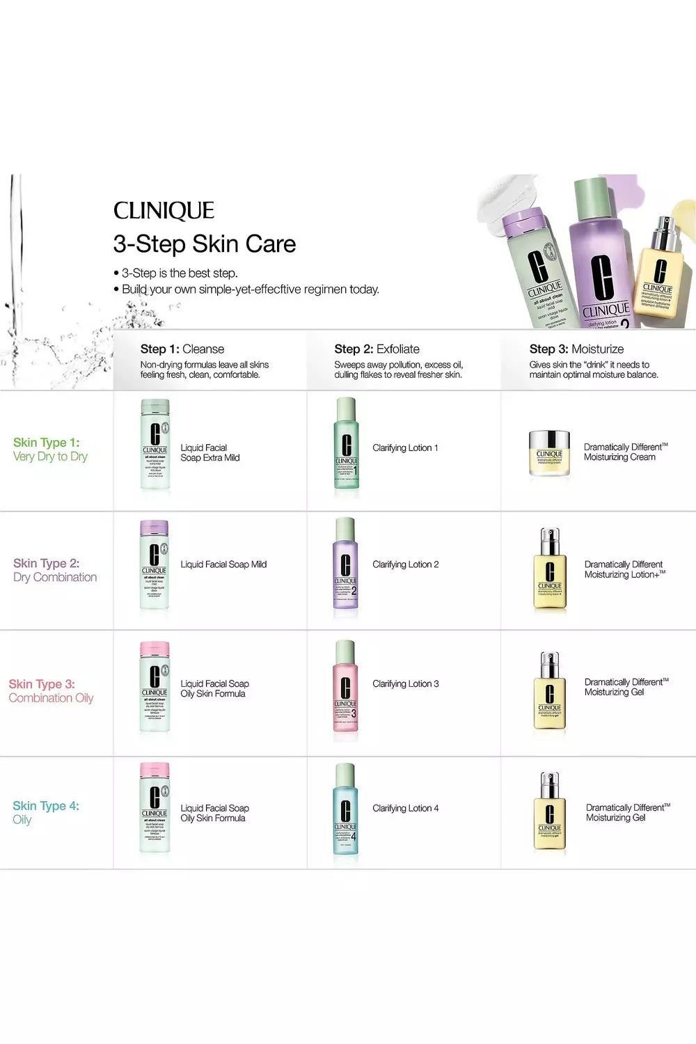 Buy Clinique Clarifying Lotion 2 Twice A Day Exfoliator - 400ml in Pakistan